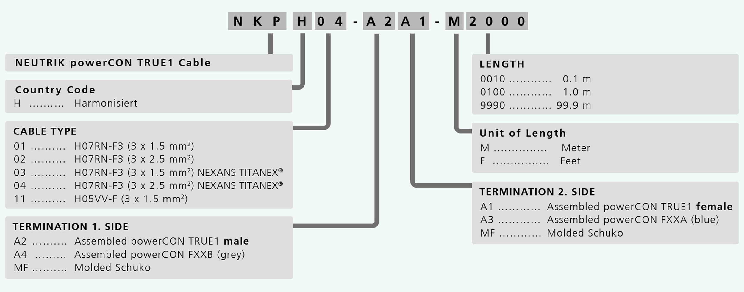 NKPHx-A2A1 - Detail